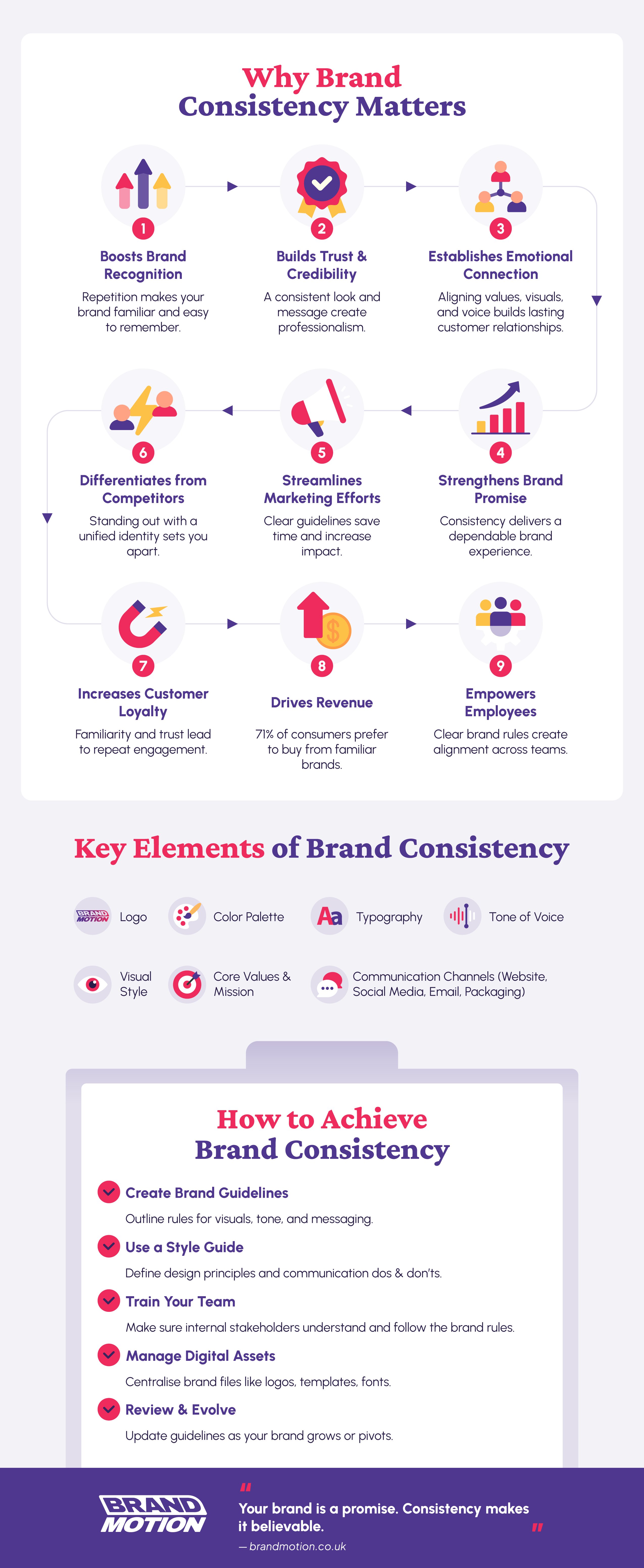 Why-Brand-Consistency-Matters-Infographic-Brand-Motion